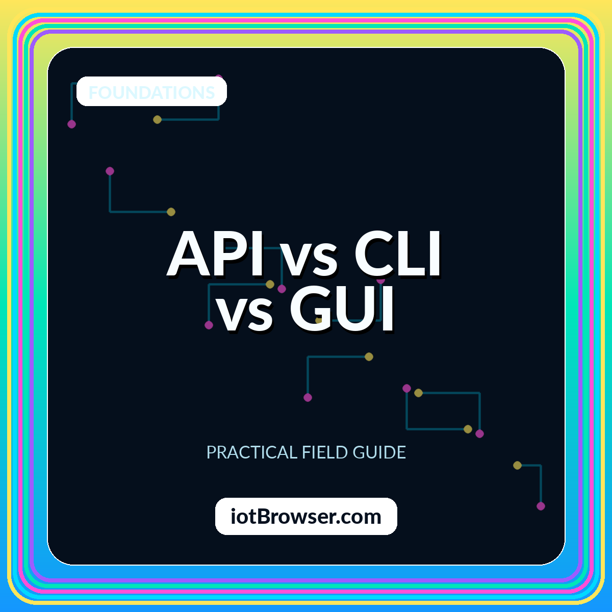 Featured card for API vs. CLI vs. GUI for IoT